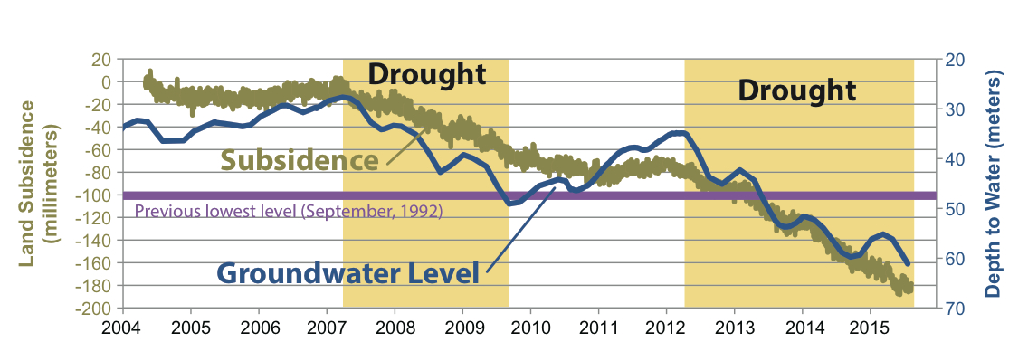 Water Deeply: The Executive Summary 10/5