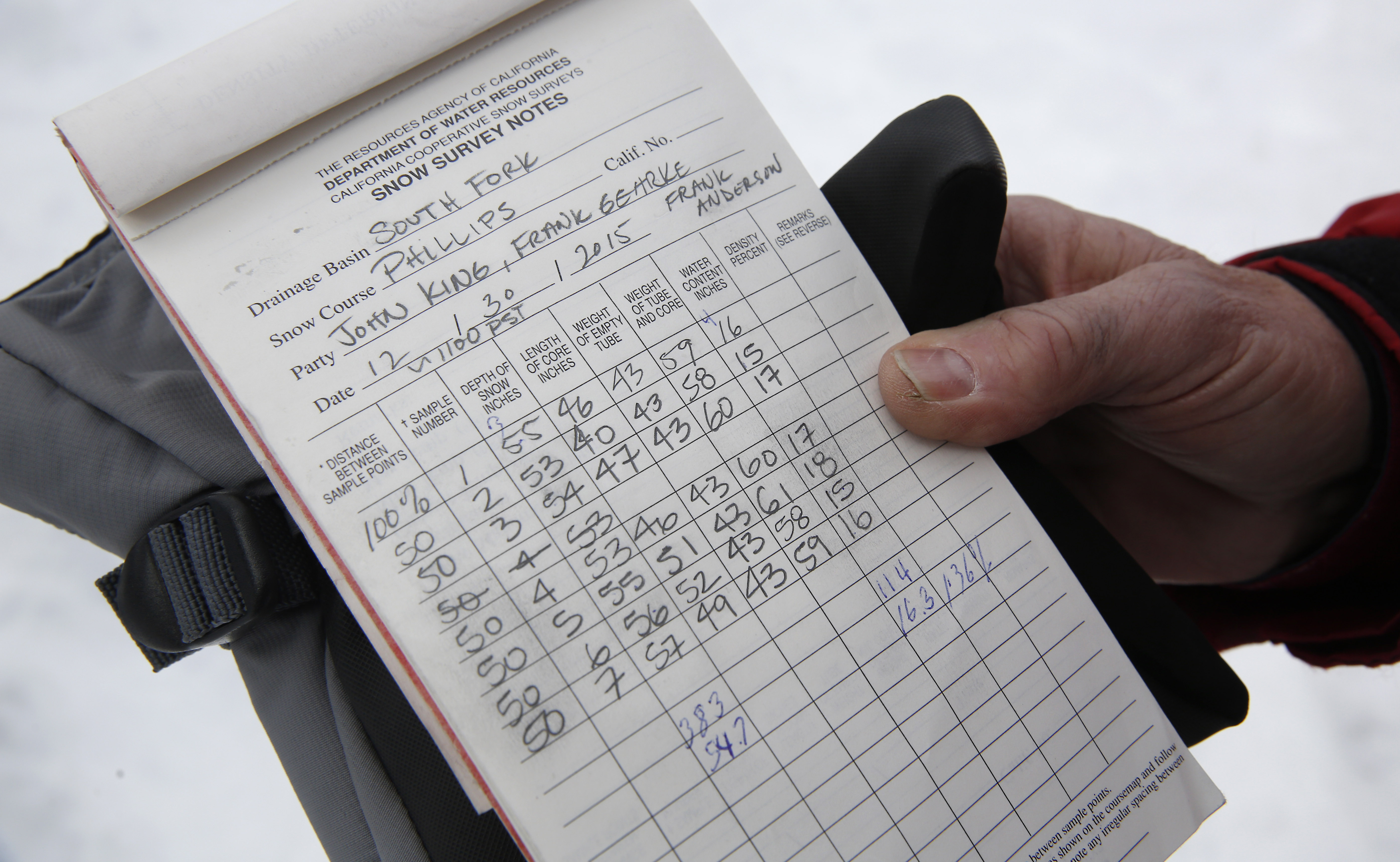 California Drought Snowpack Survey